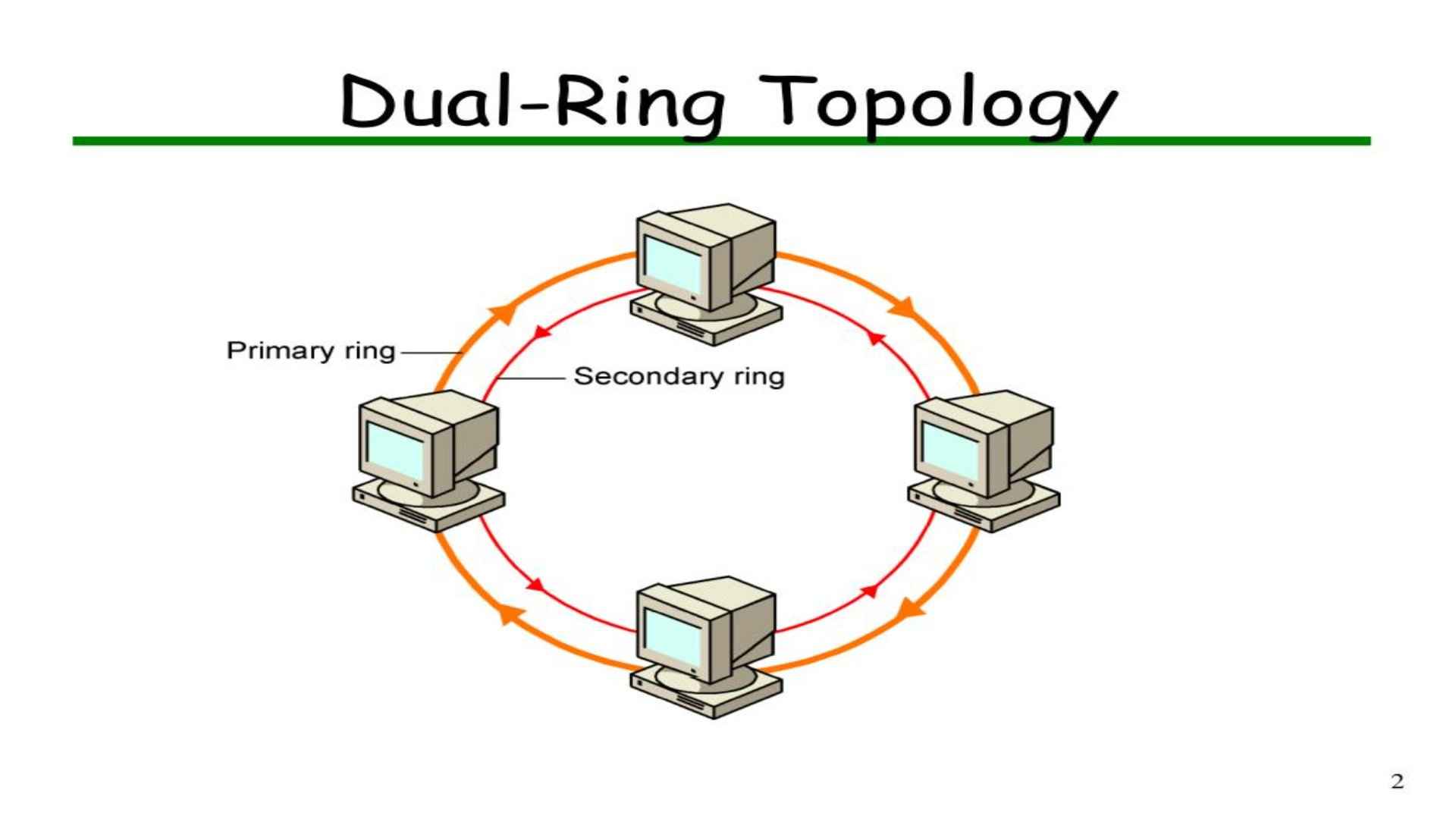 Perbedaan topo logi ring dan  dual ring topo logi.jpg